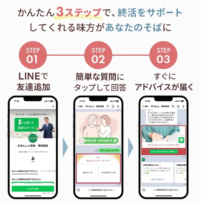 LINEを使った簡単な3ステップの手順を説明する画像